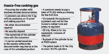 Now 5 Kg Lpg Refills At Petrol Bunks The Hindu
