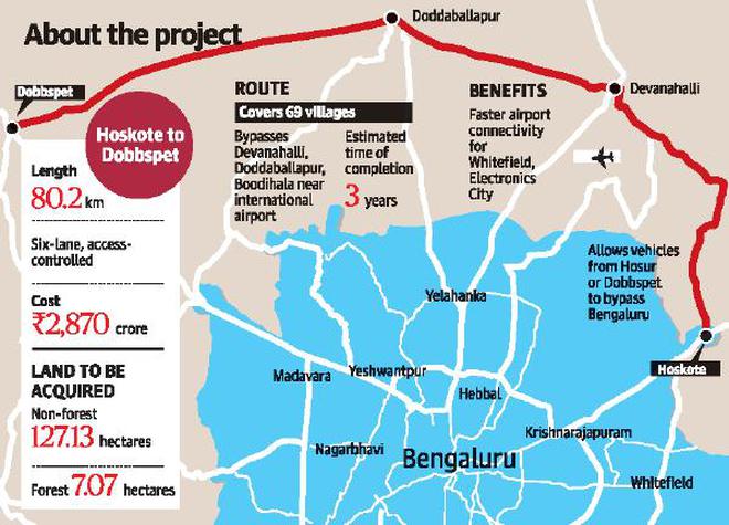 Bangalore peripheral ring road