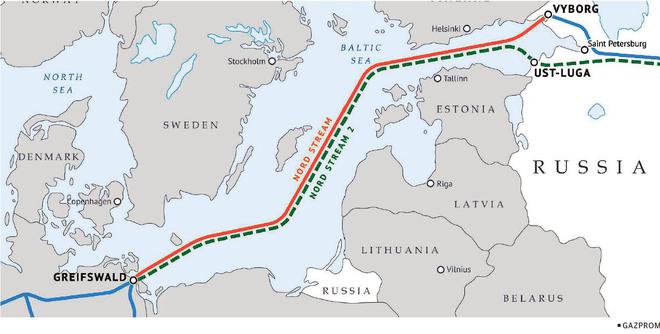 The importance of the Nord Stream pipeline