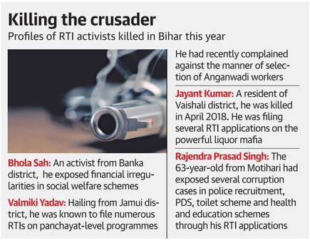 RTI activists living dangerously in Bihar - The Hindu