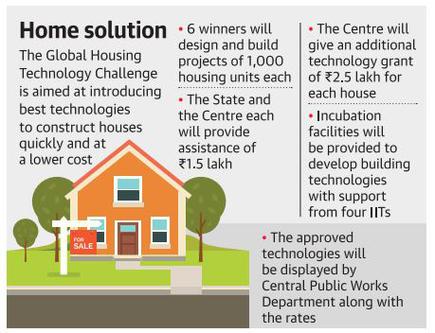 Helping Build Urban Homes Faster Cheaper The Hindu