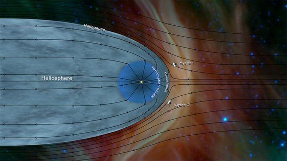 In this image released by NASA, data from the Voyager 2 has helped further characterise the structure of the heliosphere.